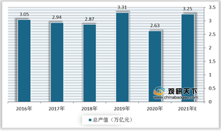 我国畜牧业规模大、生产能力强 政策支持下产业朝现代化方向转型升级