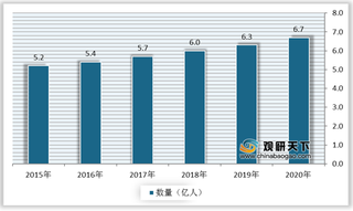 需求增多、出口市场景气下眼镜制造行业产能增加 未来智能眼镜成市场主流产品