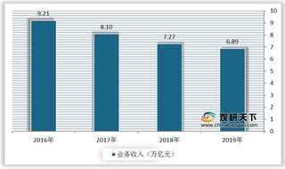 多项政策出台加快完善化工产业结构 行业供需格局有望持续改善