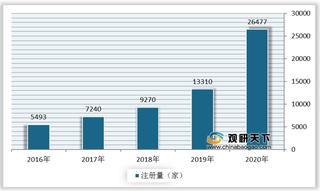 我国应急产业力量不断壮大 相关企业数量及行业市场规模呈增长态势