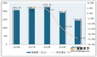 我国福利彩票销售以乐透数字型为主 前十省市占比近六成