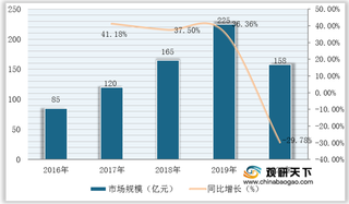 我国共享住宿行业现状:发展增速放缓 市场集中于一线和热门旅游城市