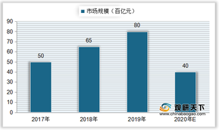 我国K12教育培训市场规模稳步扩张 行业主要以线下业务为主