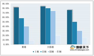 2021年我国软镜诊疗行业：规模将进入加速期 市场呈术式分层格局