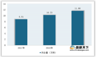 2021年我国环卫用车行业现状：多项利好因素推动市场供给量增大