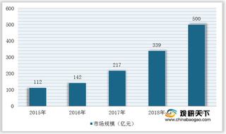 2021年我国机器人视觉行业：市场规模持续扩大 但实时性等问题接踵而至