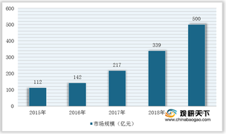 2021年我国机器人视觉行业:市场规模持续扩大 但实时性等问题接踵而至
