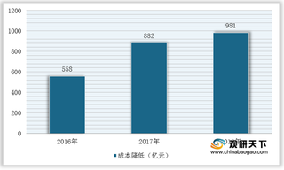 2021年我国综合空运代理市场规模持续扩张 多项因素将刺激行业需求增长