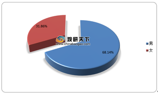 我国羽毛球私教行业市场目前呈现年轻化、水平低及经验浅特征