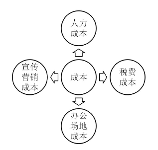 律师事务所行业竞争战略分析：应把提高律所专业性作为差异化战略实施关键着力要素