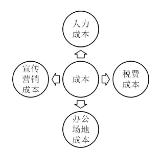 律师事务所行业竞争战略分析:应把提高律所专业性作为差异化战略实施关键着力要素