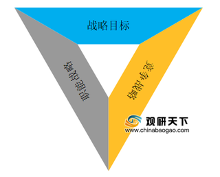 面对战略目标 会计事务所应充分执行职能战略和竞争战略