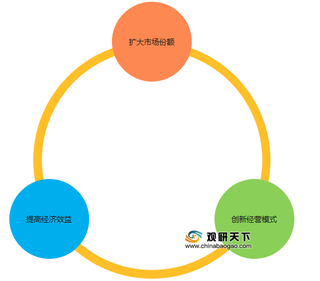 规模化、多元化及专业化是网吧行业未来发展趋势与经营目标