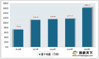 国六标准实施时期临近 氢能及天然气发动机持续研发 重卡行业迎来新机遇