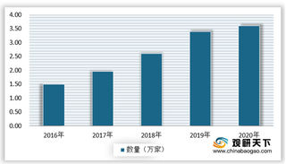 人口流动规模增长带来广阔需求 我国搬家服务市场规模呈现不断增长