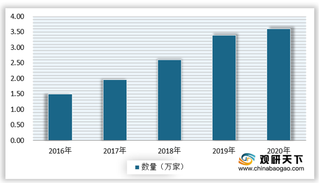 人口流动规模增长带来广阔需求  我国搬家服务市场规模呈现不断增长