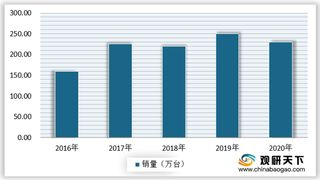 2021年我国空气源热泵行业现状：需求量迅速上升 市场集中度较高