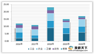 2021年我国数字中台行业市场规模快速扩张 产业格局已初步形成