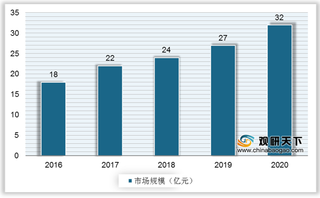 我国珠光颜料行业市场规模不断攀升 CR3市占率超四成