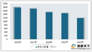 多种因素推动下 2021年我国母婴行业市场规模将持续增长