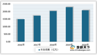 2021年我国职业培训市场现状：在线规模不断增长 考试人数逐年增加