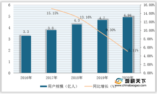 用户付费习惯养成 市场趋于细分化 我国数字阅读行业发展进入升级期