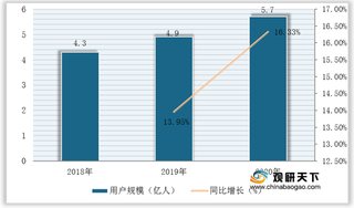 关注度持续提升 我国在线音频市场高速增长 头部企业份额领先