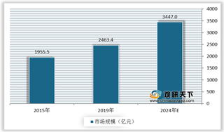 国家政策支持及民间资本流入推动我国卫星通信发展 产业与5G融合趋势明显