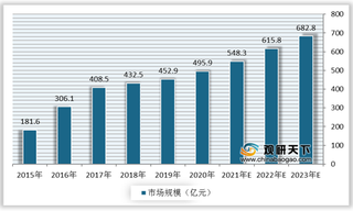 全球光学镜头行业产业链上中下游市场现状及发展趋势分析