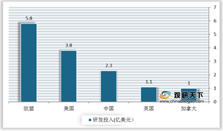 政策支持下我国量子信息产业取得突破 相关论文数量位列全球第一