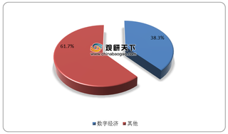 数字经济发展大势下政府向数字化转型 广东省数字政府建设处于国内领先水平