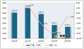 汽车市场逐步回暖拉动汽车转向系统出货 EPS和SBW环保转向系统装配率将不断提高