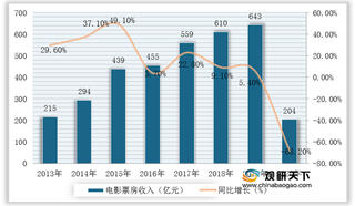 家门口影院 2021年我国乡镇微影院行业发展现状分析（以江苏省为例）