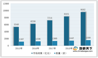 2021年我国三甲医院专利授权数大幅增长 其中江苏省、北京市专利申请意识较强