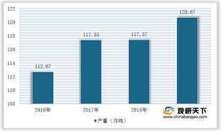 全球润滑脂行业现状：中国产量及生产企业数量均位居世界首位