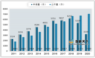 我国金属酸洗行业现状：酸洗液消费量小幅下滑 企业以小规模居多