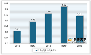 全球碳化硼行业市场规模呈波动态势 中国为第一大进出口国