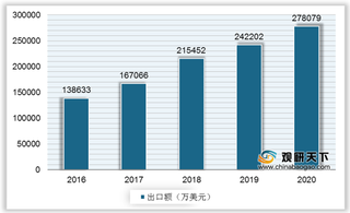 我国园林机械行业出口额快速提升 割草机为最大出口产品