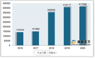 我国木工机械出口额稳定增长 行业将朝智能化、自动化方向发展