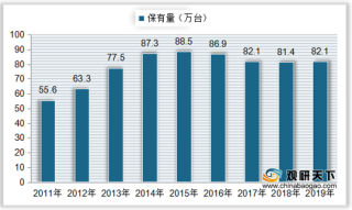 中国塔机保有量、产销量有所回升 出口数量明显大于进口数量
