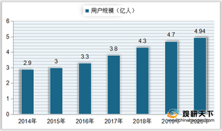 我国数字阅读行业发展现状：用户、产业规模、接触率逐年递增