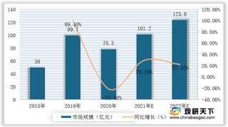 2021年我国密室逃脱行业运行现状——基于波特五力模型视角