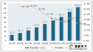 2021年我国假发行业运行现状——基于波特五力模型视角