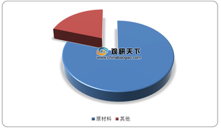 我国复合助剂产业链分析：上游芳香醛等原材料价格增加 中游制造企业成本上涨