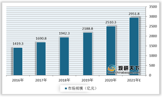 智能制造装备产业链分析：上游核心零部件为薄弱环节 中游产业集群特征明显