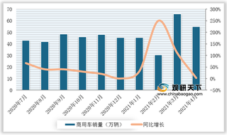 2020-2021年4月我国商用车销量及增速情况