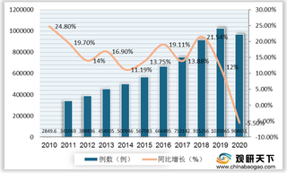 政策导向及市场需求驱动 我国心脏支架行业市场规模逐年扩张