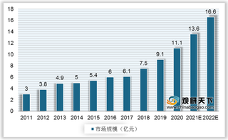 我国离型膜行业下游应用领域广泛 MLCC用离型膜市场规模持续扩容