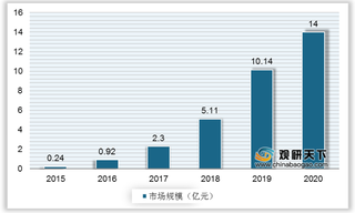 我国洗衣凝珠行业现状：除菌、留香成最热功效 国际品牌略占优势