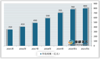 我国体外诊断产业链现状：上游原材料依赖进口 下游肿瘤应用市场增长潜力较大